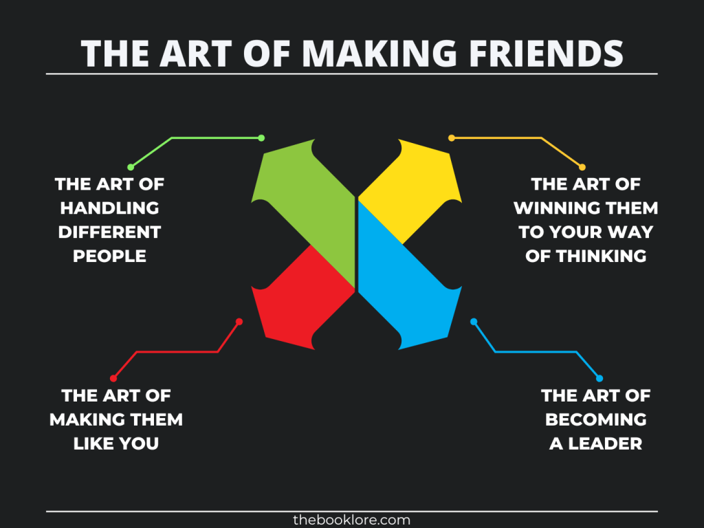 The Art Of Making Friends