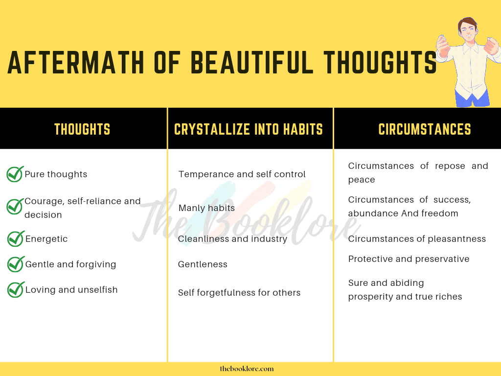 How Positive Thoughts Can Make Things Batter